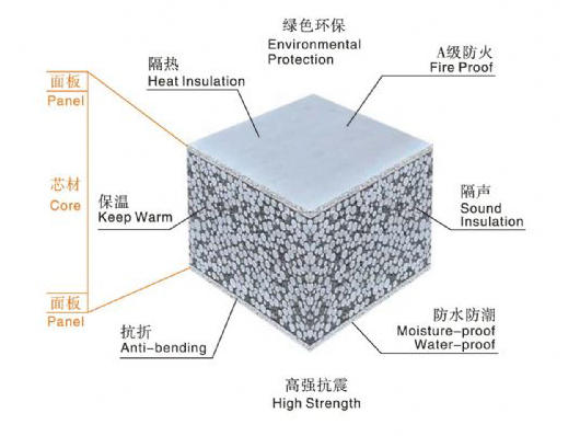 聚苯顆粒輕質隔墻板